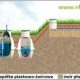 Oczyszczalnia dla firm BIO-HYBRYDA16000 biologiczna oczyszczalnia Ekopol Przydomowe oczyszczalnie ścieków
