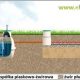 Oczyszczalnia biologiczna BIO-HYBRYDA4000 +PN biologiczna oczyszczalnia Ekopol Przydomowe oczyszczalnie ścieków