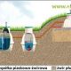 Oczyszczalnia biologiczna BIO-HYBRYDA4000 +C biologiczna oczyszczalnia Ekopol Przydomowe oczyszczalnie ścieków